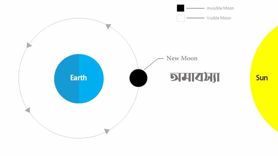 1 new moon