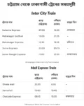 chittagong to dhaka train schedule