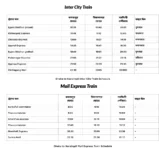 dhaka to narsingdi train schedule