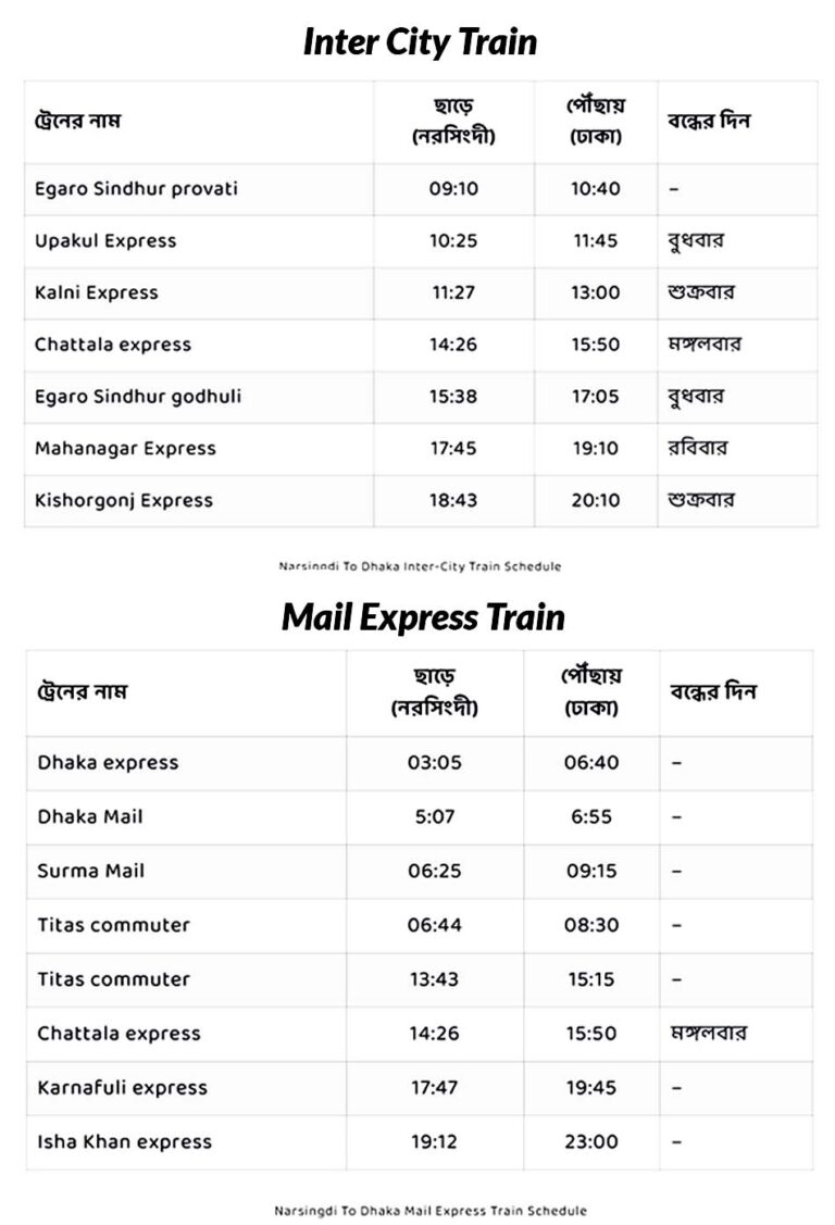 narsingdi-to-dhaka-train-schedule-and-ticket-price-shopnik