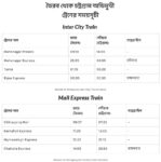 bhairab to chittagong train schedule