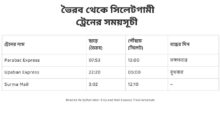 bhairab to sylhet train schedule