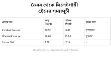bhairab to sylhet train schedule