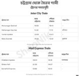 chittagong to bhairab train schedule