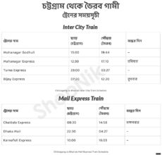 chittagong to bhairab train schedule