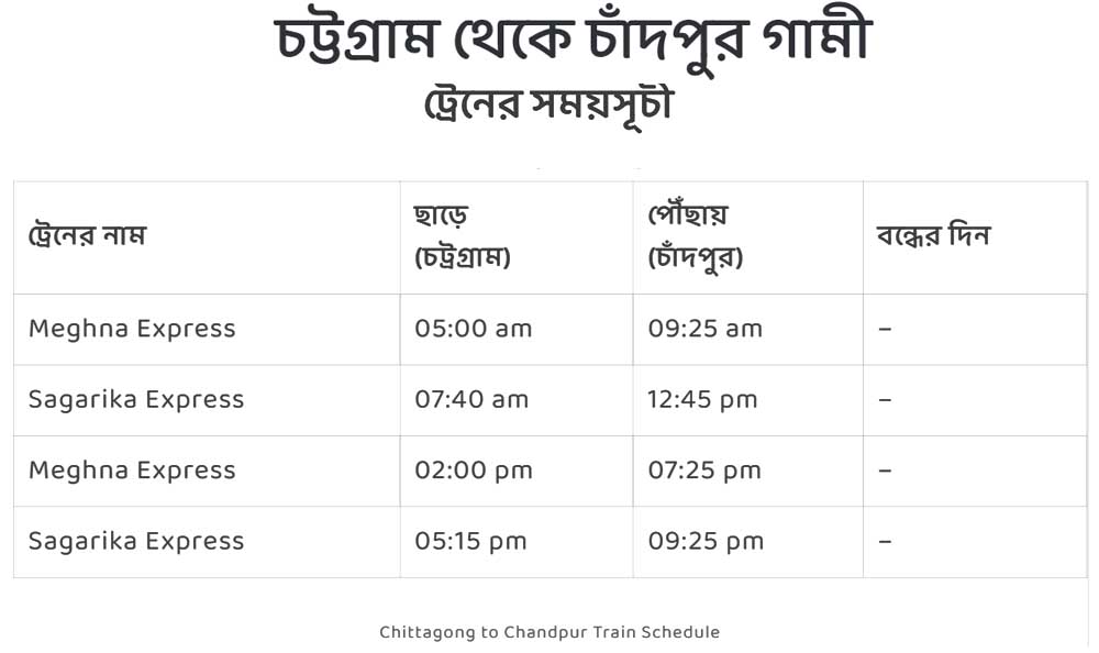 chittagong to chandpur train schedule