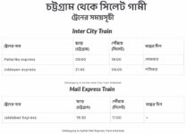 chittagong to sylhet train schedule