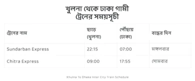 khulna to dhaka train schedule