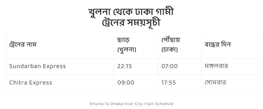 khulna to dhaka train schedule