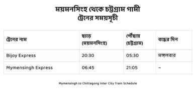 mymensingh to chittagong train schedule