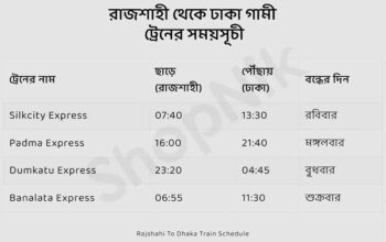 rajshahi to dhaka train schedule today