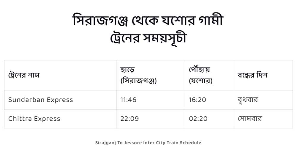 sirajganj to jessore train schedule