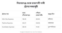 sirajganj to rajshahi train schedule