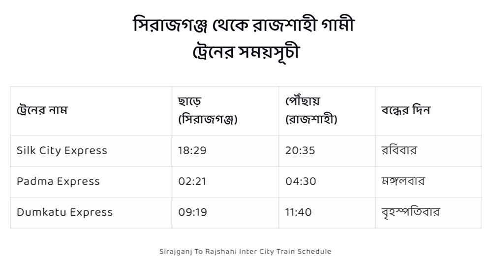 sirajganj to rajshahi train schedule