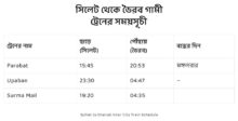 sylhet to bhairab train schedule