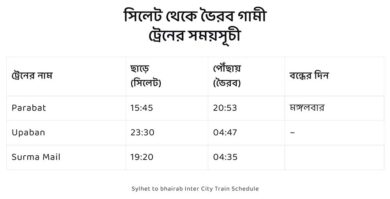 sylhet to bhairab train schedule