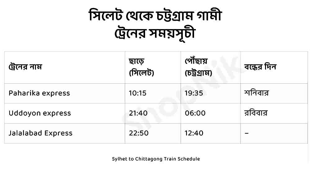 sylhet to chittagong train schedule today