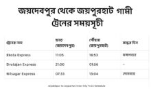 joydebpur to joypurhat train schedule