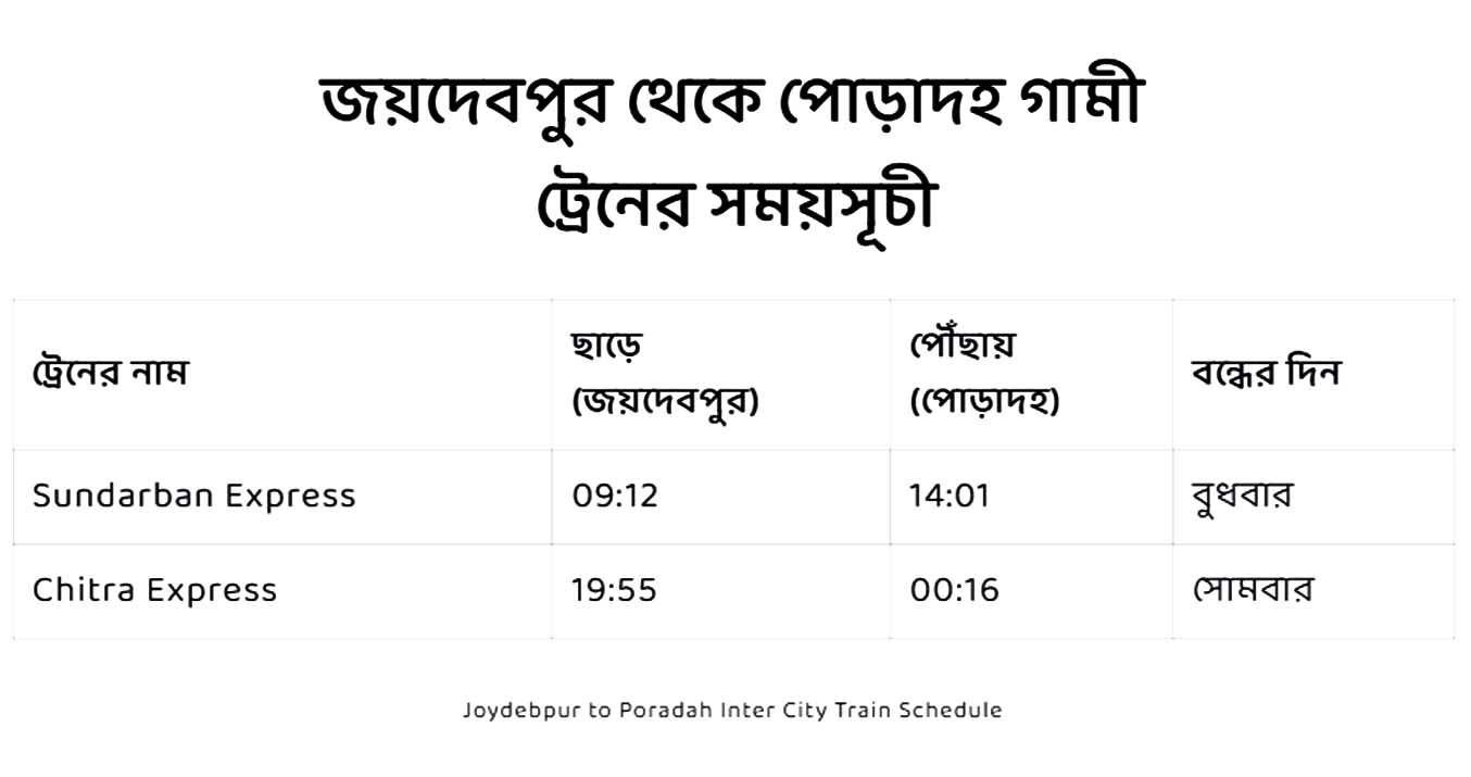 joydebpur to poradah train schedule