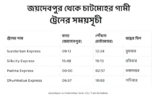 joydebpur to chatmohar train schedule