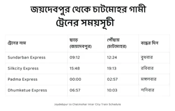 joydebpur to chatmohar train schedule