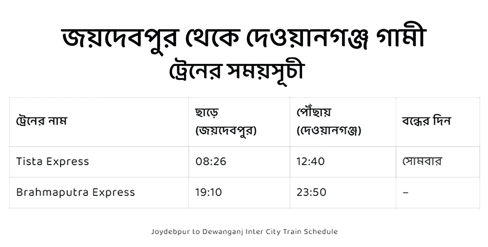 joydebpur to dewanganj train schedule