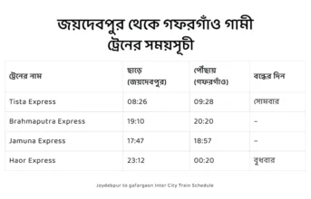 joydebpur to gafargaon train schedule