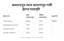 joydebpur to jamalpur train schedule