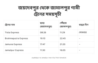 joydebpur to jamalpur train schedule
