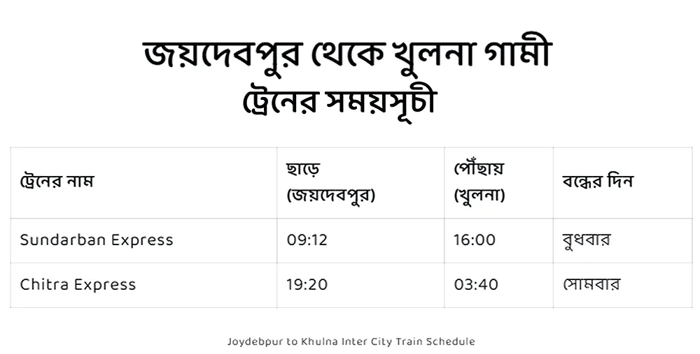 joydebpur to khulna train schedule