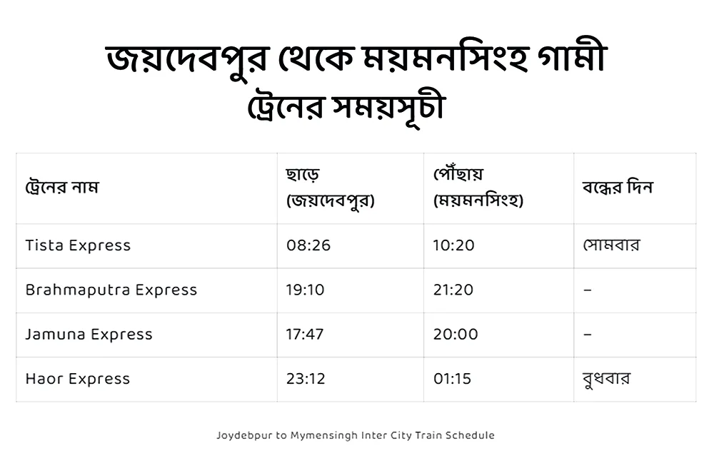 joydebpur to mymensingh train schedule today