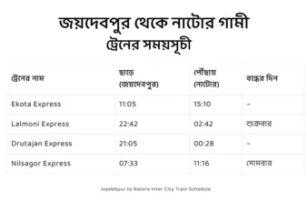 joydebpur to natore train schedule