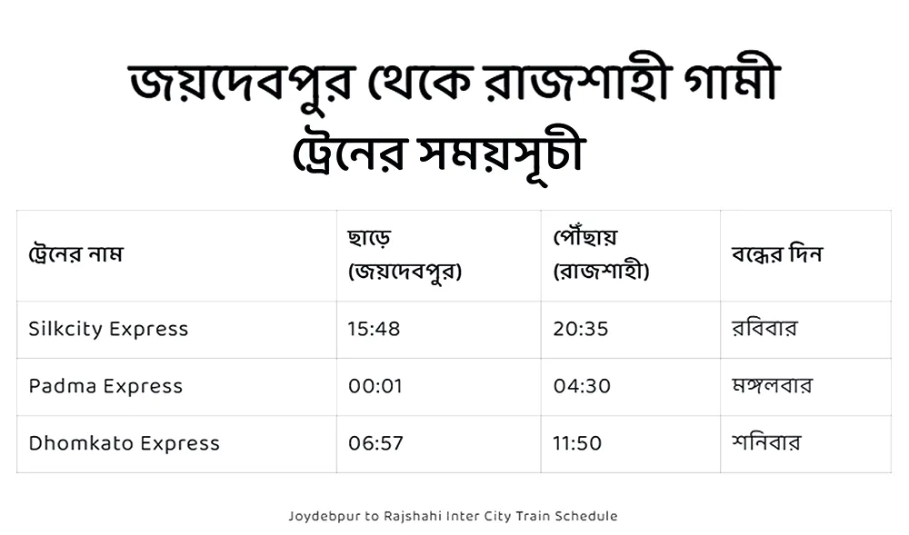 joydebpur to rajshahi train schedule today
