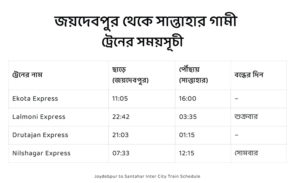 joydebpur to santahar train schedule