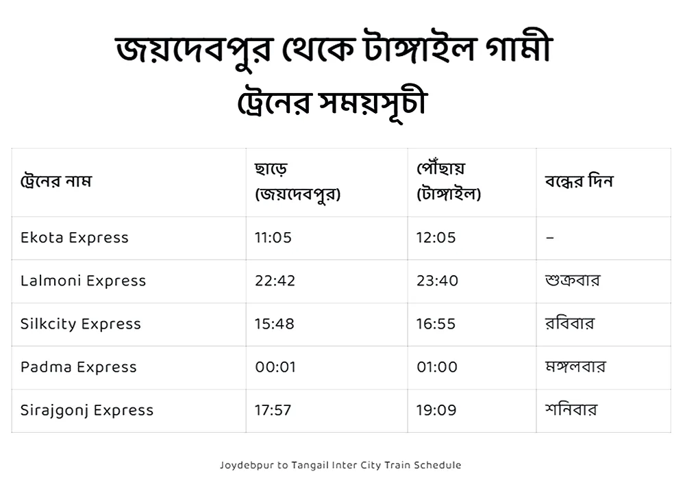 joydebpur to tangail train schedule today