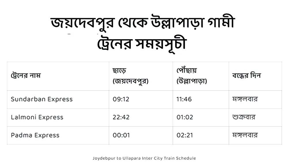 joydebpur to ullapara train schedule