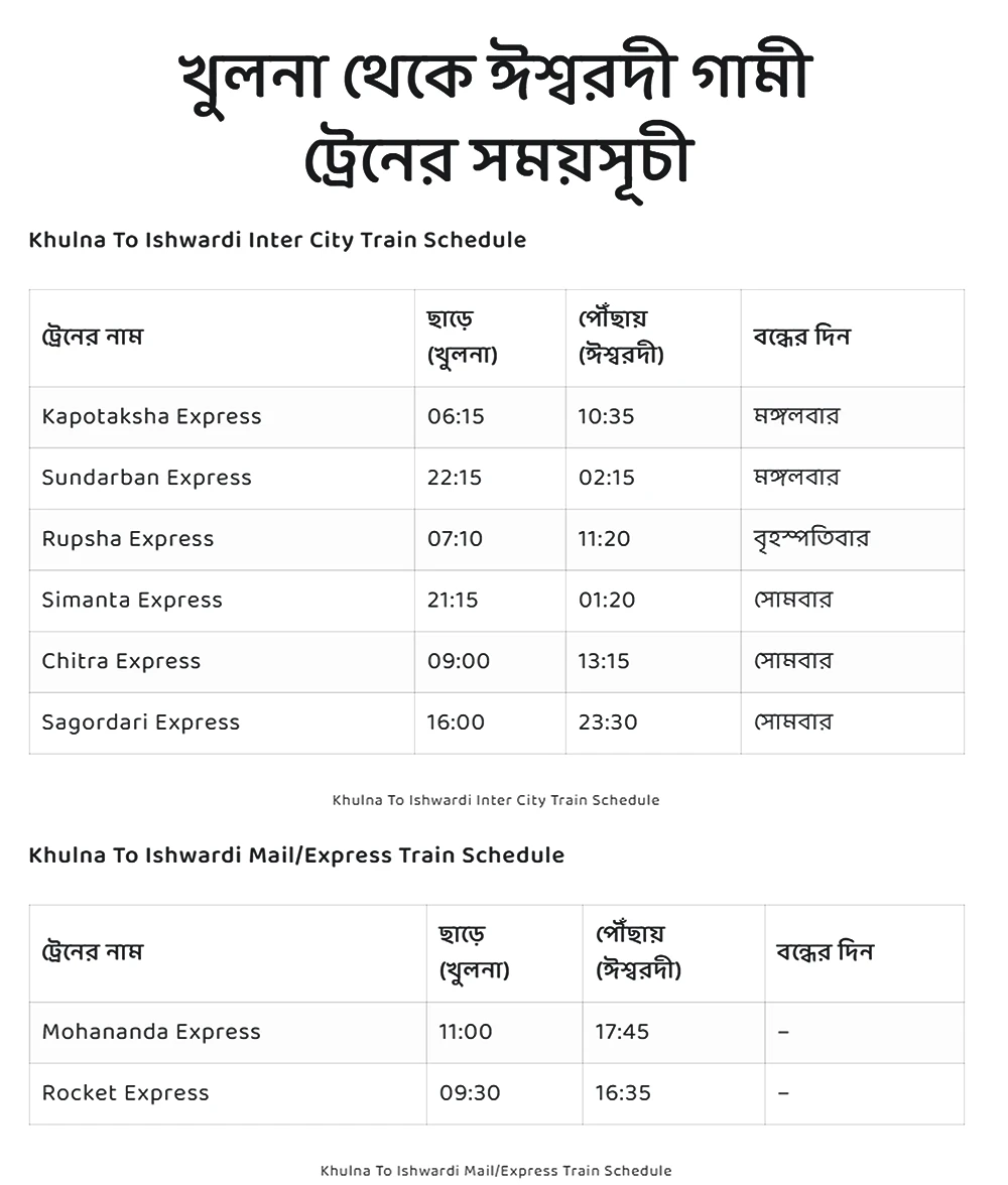khulna to ishwardi train schedule