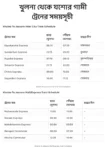 khulna to jessore train schedule