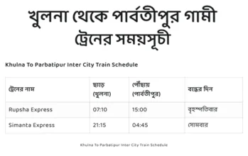 khulna to parbatipur train schedule