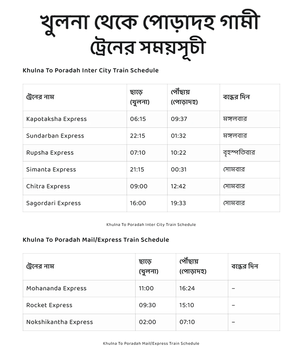 khulna to poradah train schedule