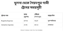 khulna to saidpur train schedule