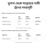 khulna to santahar train schedule