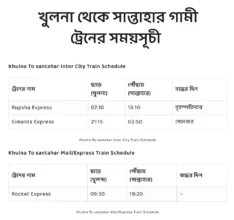 khulna to santahar train schedule