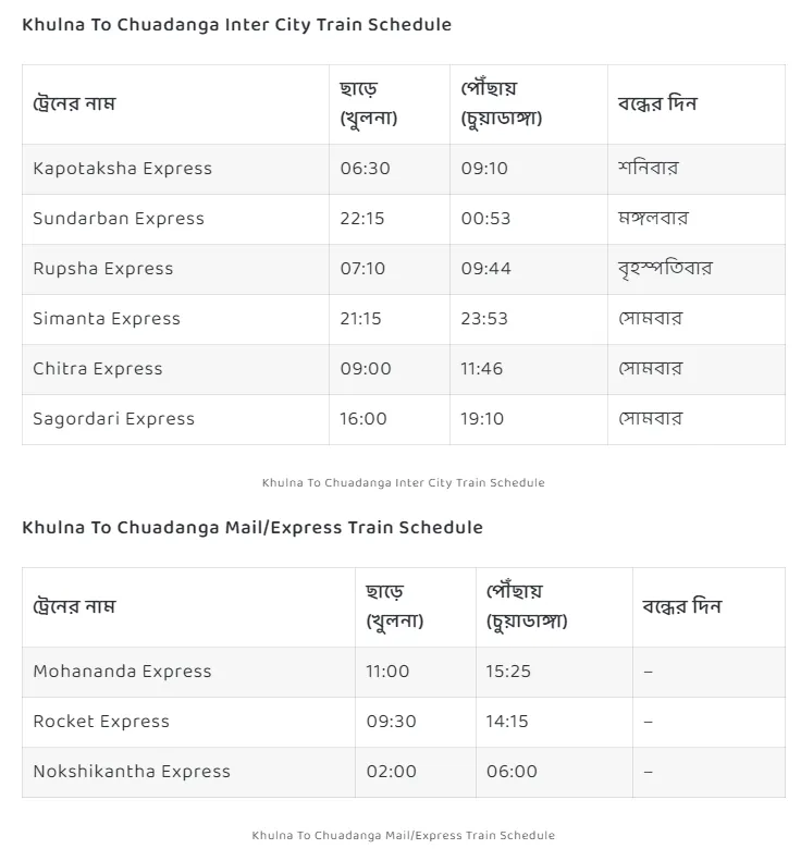 Khulna To Chuadanga Train Schedule