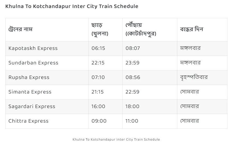 Khulna To Kotchandapur Inter City Train Schedule