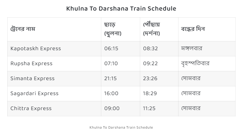 Khulna To Darshana Train Schedule