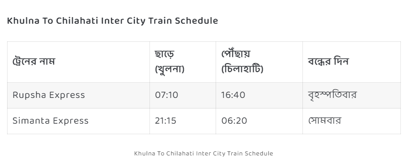 khulna to chilahati train schedule