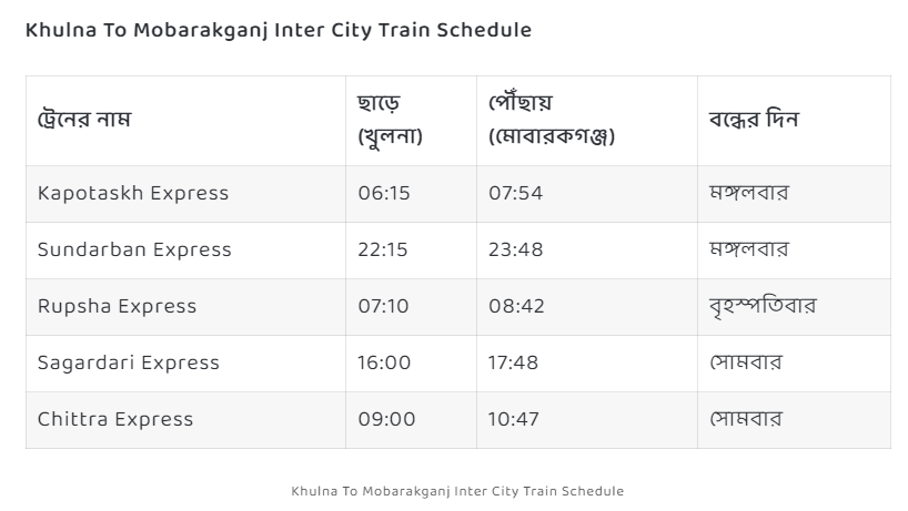 Khulna To Mobarakganj Train Schedule