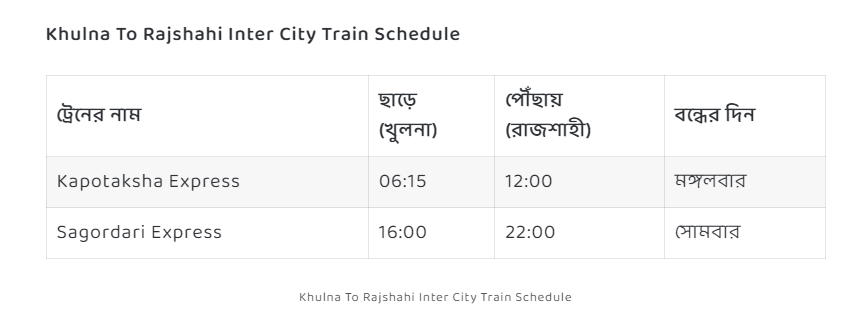 Khulna To Rajshahi Train Schedule